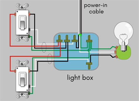 electrical switch box switch both ends|wiring 3 way switches.